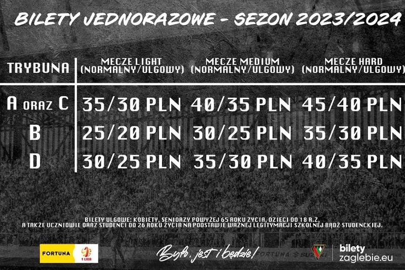 Zaglebie Sosnowiec