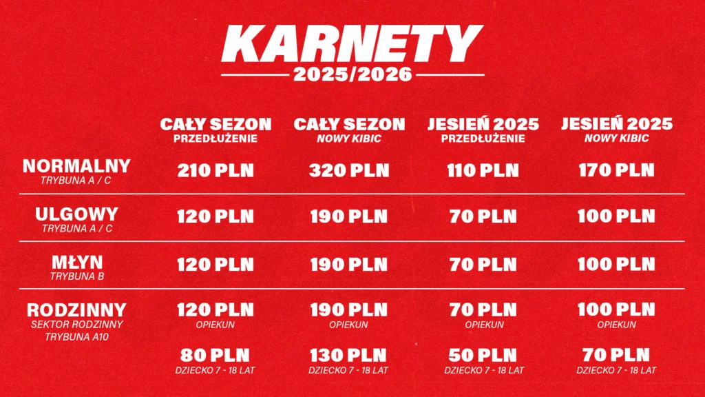 Karnety Betclic 2 liga sezon 20225/26