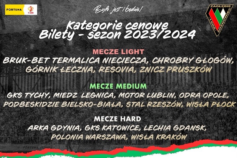 Kategorie Biletow plakat