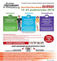 3 Budżet Obywatelski